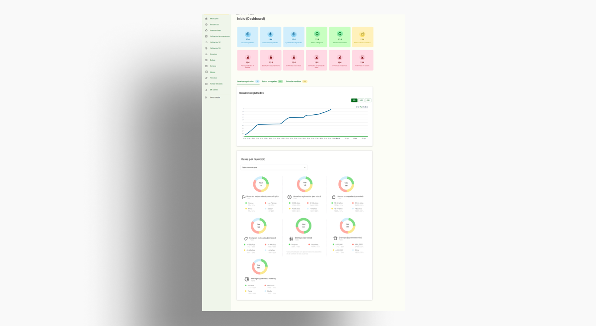 web gestion tokenmys